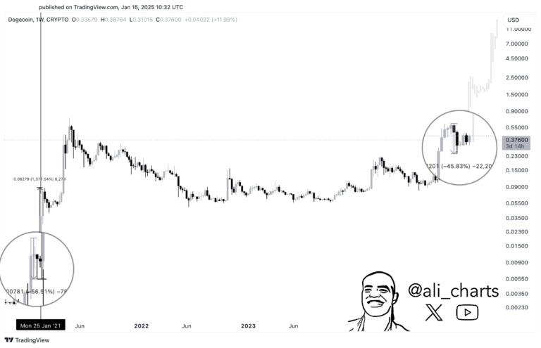 Steht ein Dogecoin-ETF vor der Tür? Preisprognosen sorgen für Aufregung = The Bit Journal