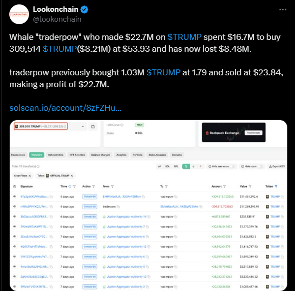 TRUMP Meme Coin Plummets: Trader Loses $8 Million in Shocking Turn = The Bit Journal