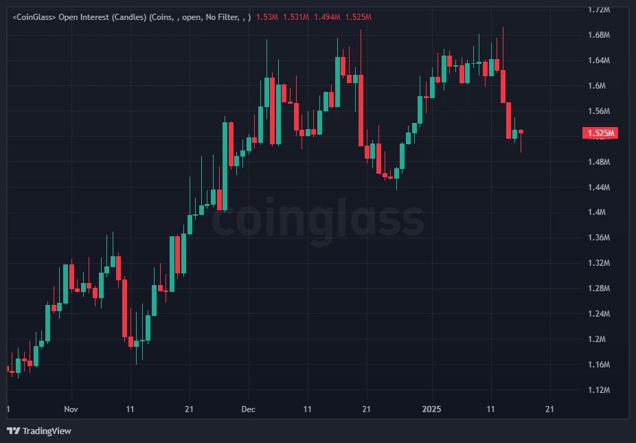 Ethereum in 2025: Whale Moves, Market Trends and Key Points