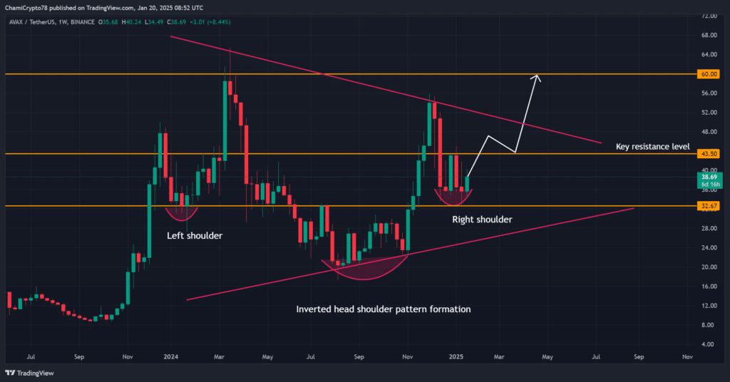 Avalanche (AVAX) Eyes $60 Amid Bullish Consolidation Pattern 