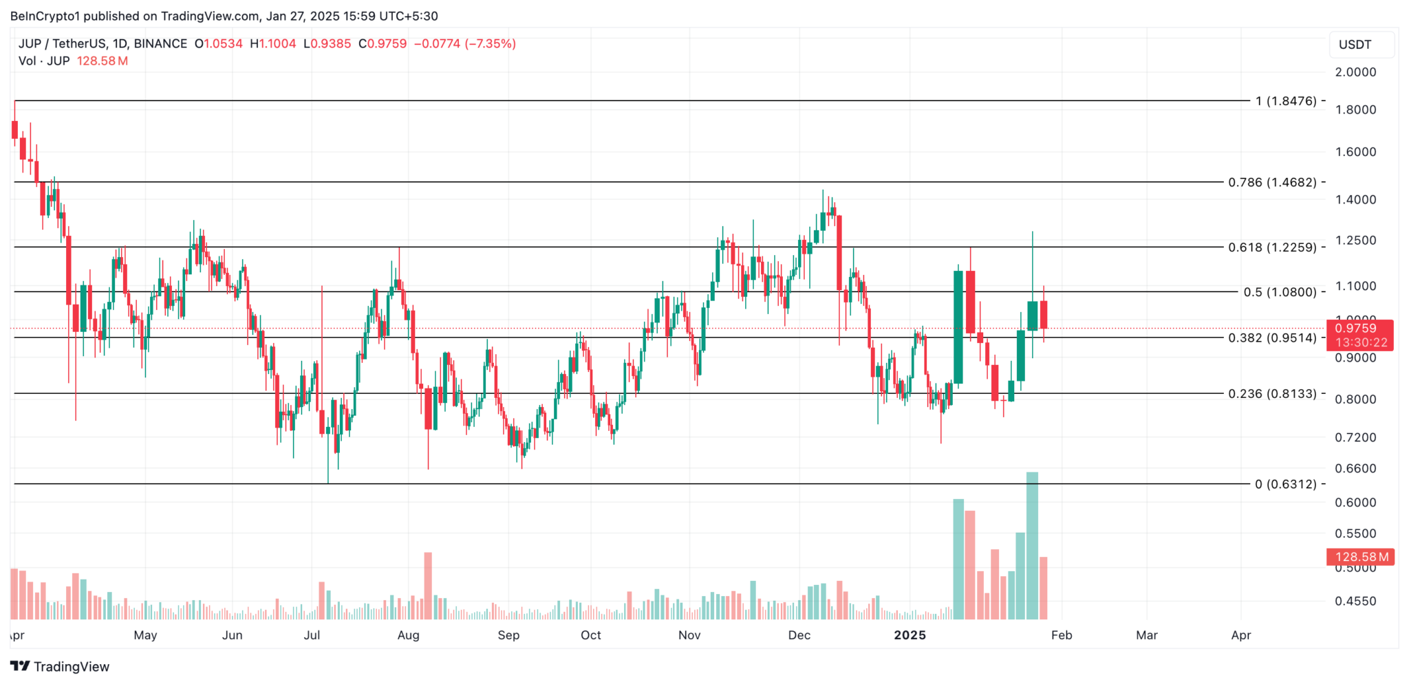 Key Opportunities Before February: 3 Altcoins to Watch Today = The Bit Journal