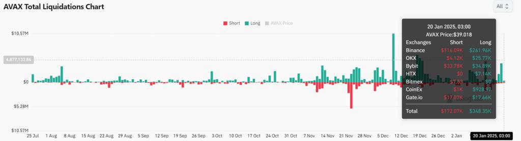 Avalanche (AVAX) Eyes $60 Amid Bullish Consolidation Pattern 