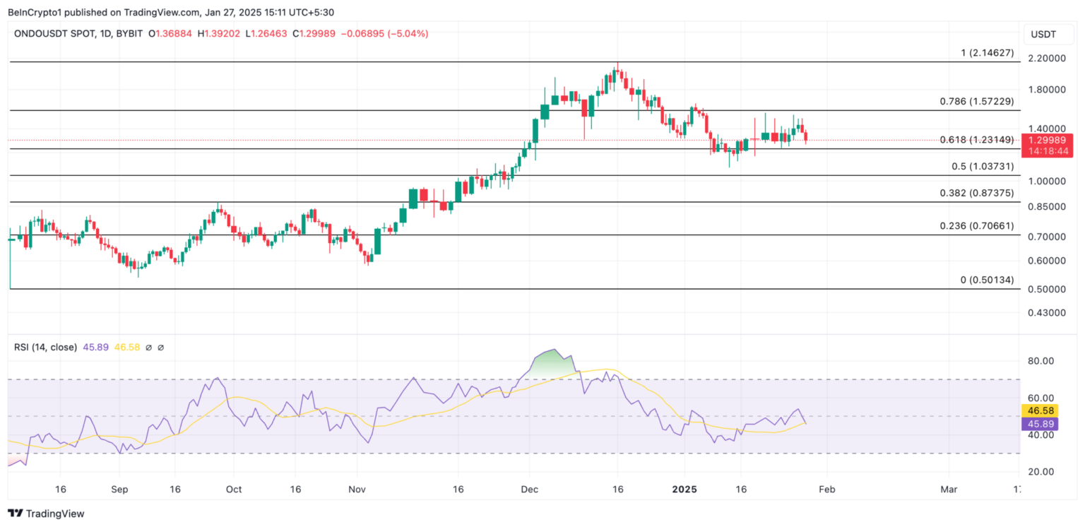 Key Opportunities Before February: 3 Altcoins to Watch Today = The Bit Journal