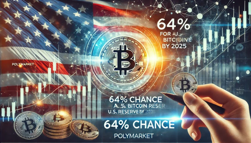 Polymarket Bets Big on Bitcoin Reserve: 64% Chance for U.S. by 2025