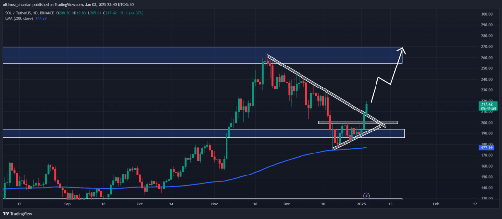 Solana and Cardano: Are They Gearing Up for a Massive Rally? = The Bit Journal