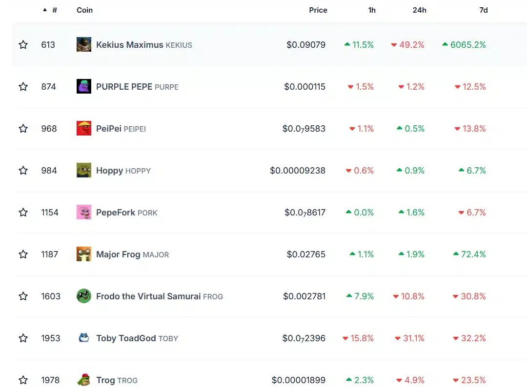 Elon Musk Shakes the Market: Meme Coin KEKIUS Crashes After Profile Change = The Bit Journal