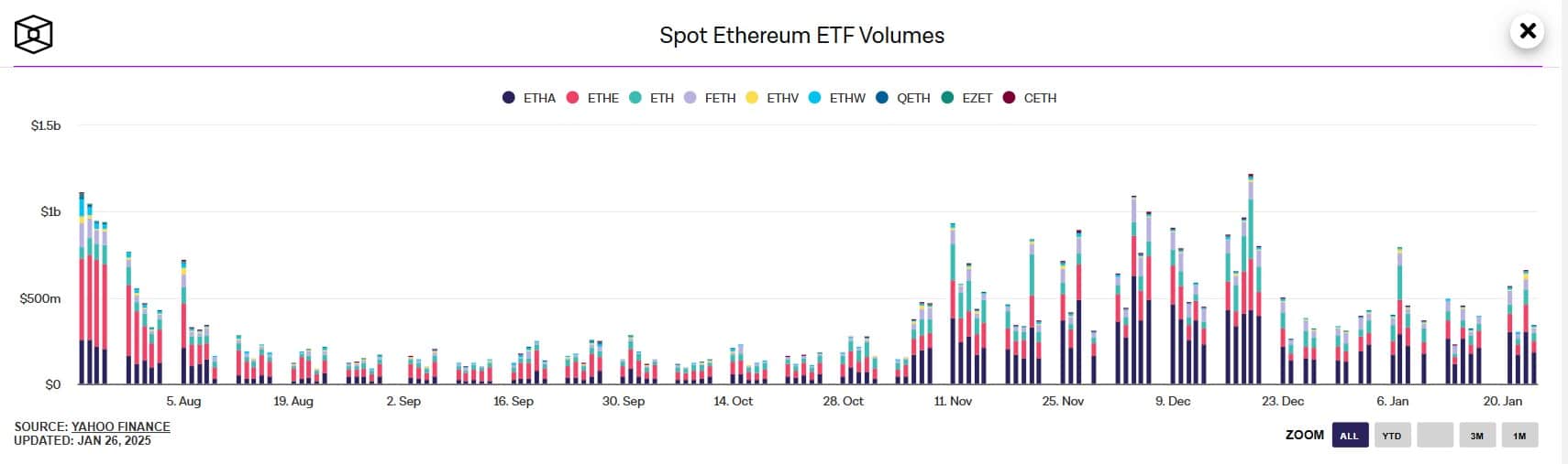 A Steady Climb in ETF Inflows