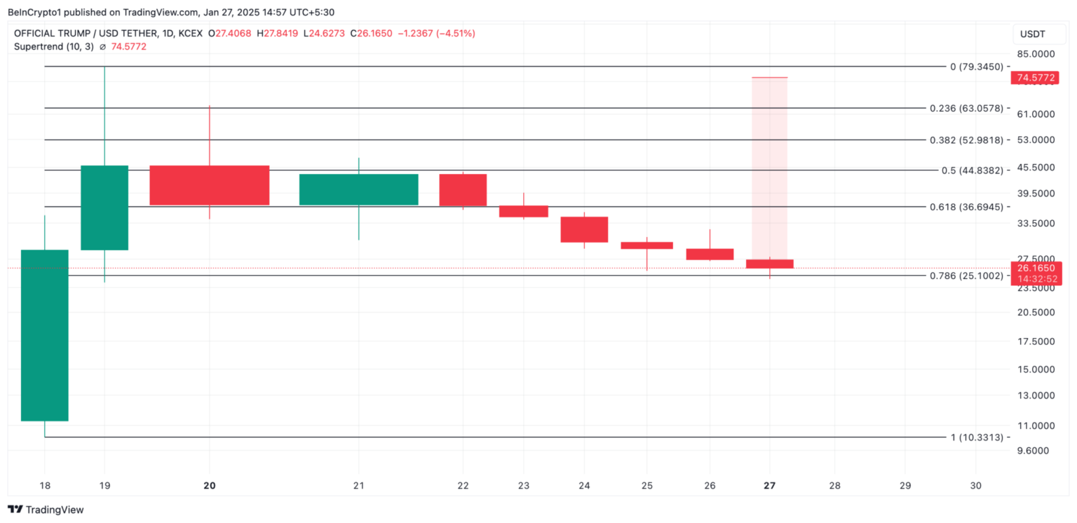 Key Opportunities Before February: 3 Altcoins to Watch Today = The Bit Journal