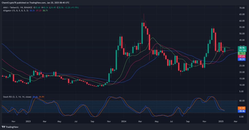 Avalanche (AVAX) Eyes $60 Amid Bullish Consolidation Pattern 