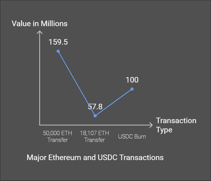 Top 10 Whale Moves in 24 Hours: Do $1B Transfers in Bitcoin and Ethereum Signal Big Crypto Plays