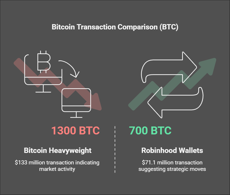 Top 10 Whale Moves in 24 Hours: Do $1B Transfers in Bitcoin and Ethereum Signal Big Crypto Plays