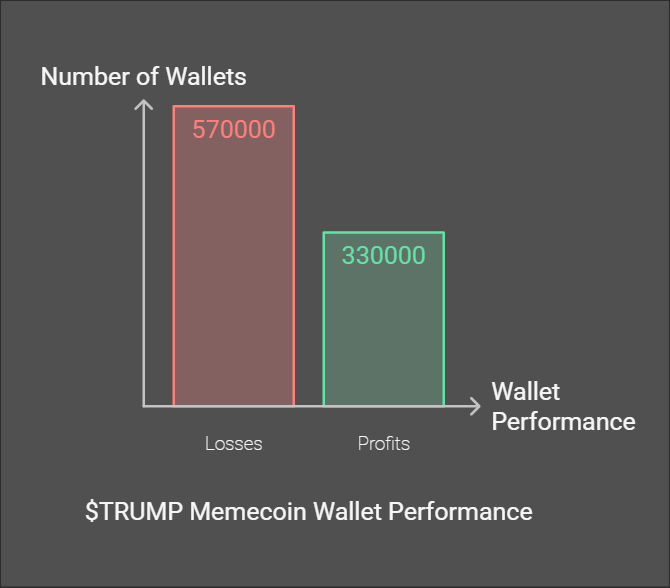 Trump Family Memecoins: The Crypto Circus No One Saw Coming