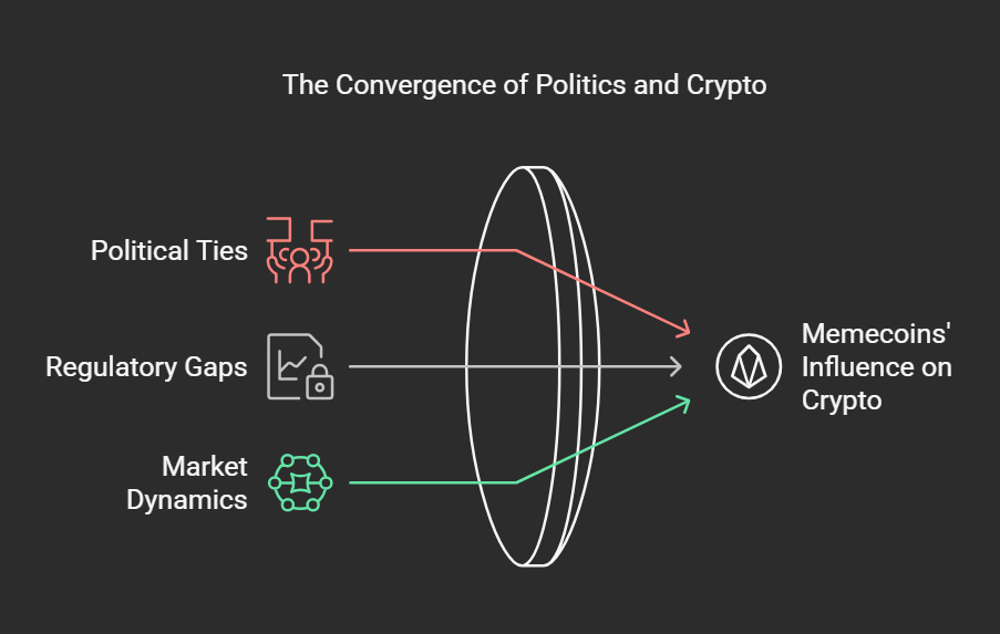 Trump Family Memecoins: The Crypto Circus No One Saw Coming