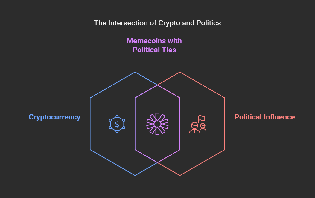 Trump Family Memecoins: The Crypto Circus No One Saw Coming