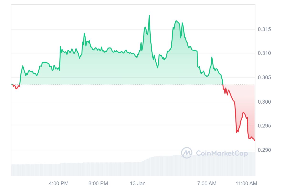 UniLend Suffers Major Hack: UFT Token Takes a Hit = The Bit Journal