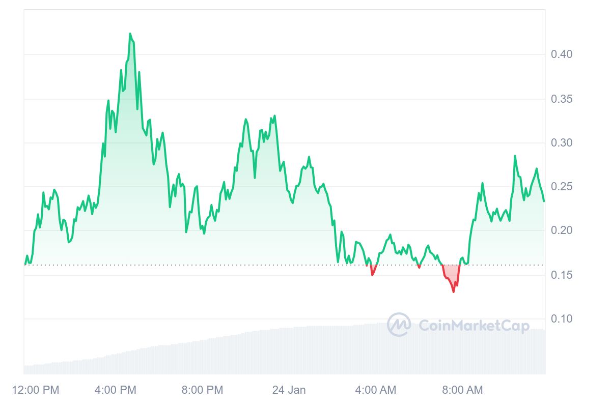 Binance Announces Futures Listing for VINE and PIPPIN Tokens = The Bit Journal