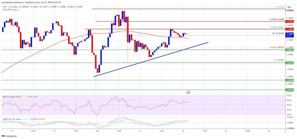 Ripple (XRP) price prediction 