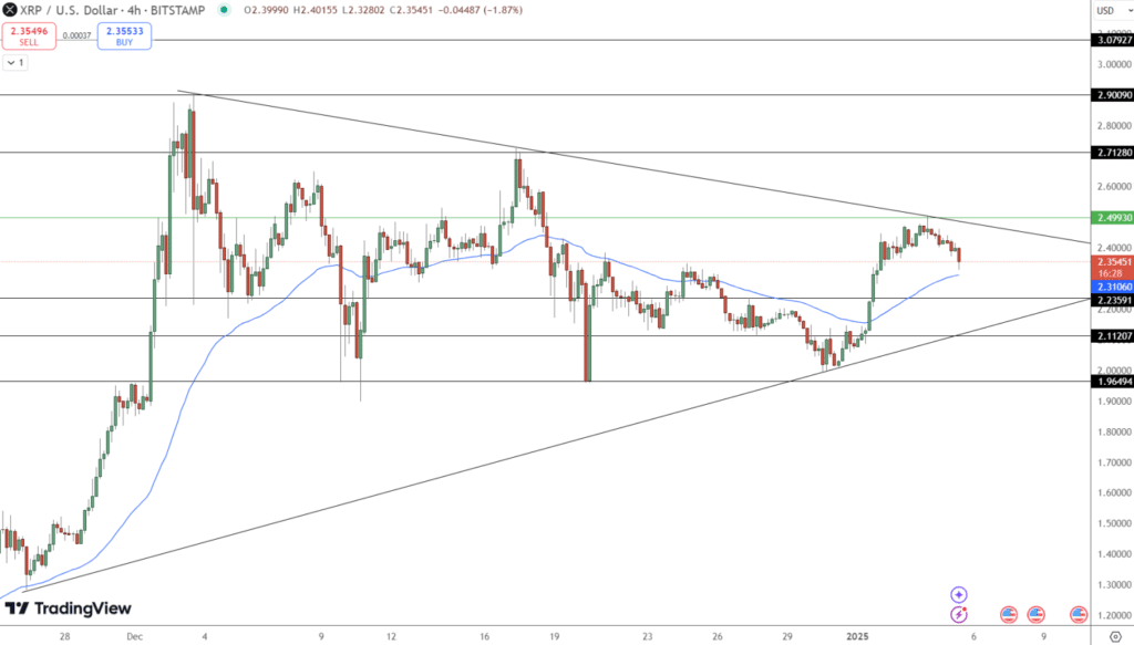 XRP