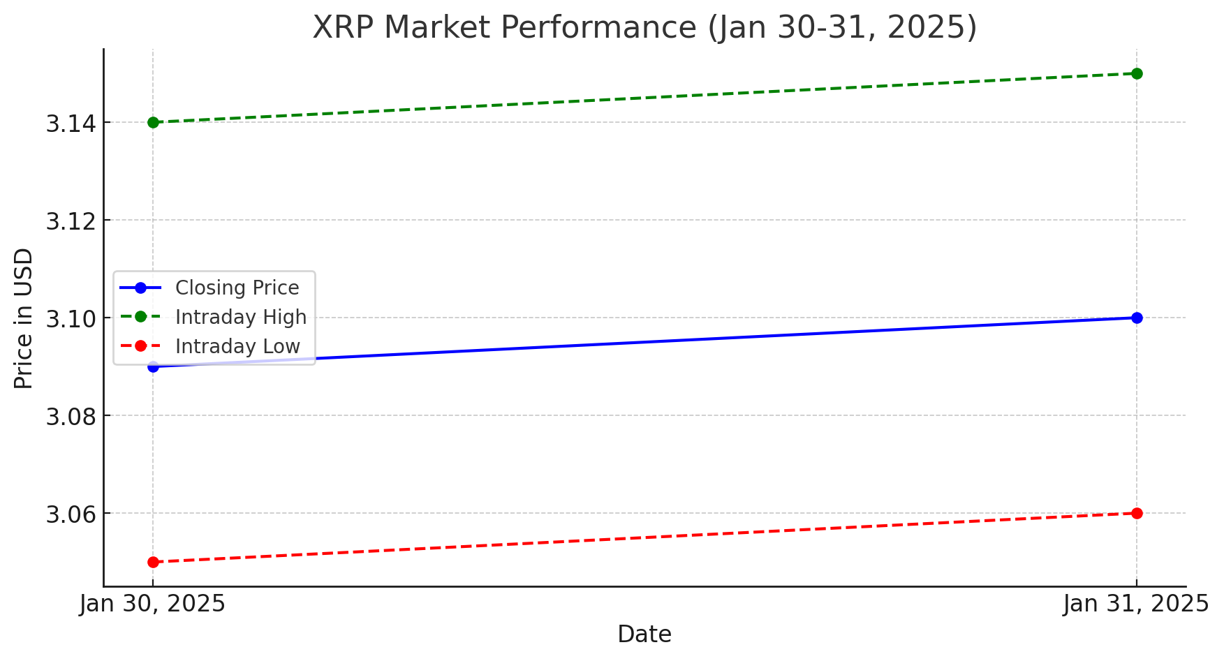 XRP ETF on the Horizon? Polymarket Predicts 82% Chance of Approval in 2025