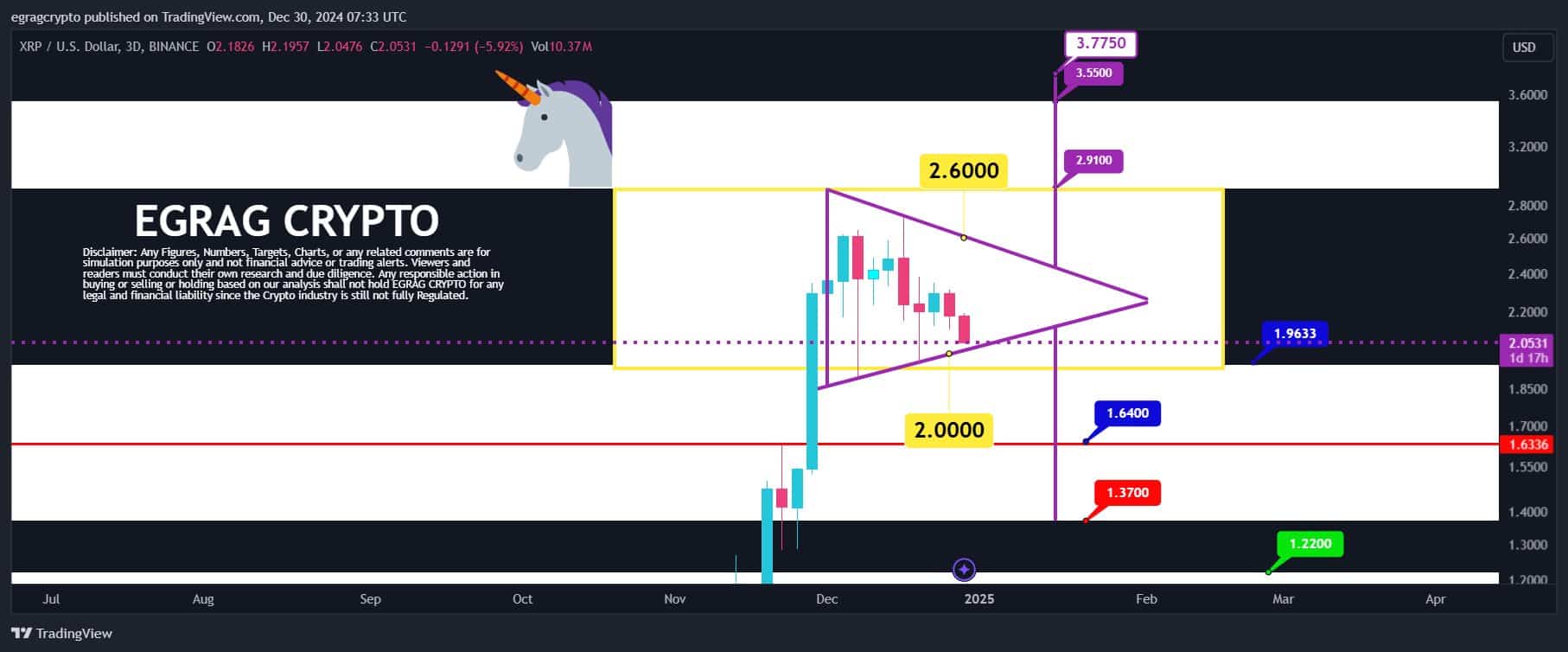 XRP Price Surges: Key Drivers and What’s Next? = The Bit Journal