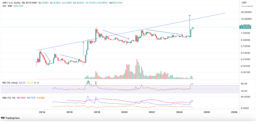 XRP Price Eyes $3.5 Milestone: 5 Key Signs of Explosive Growth Ahead = The Bit Journal