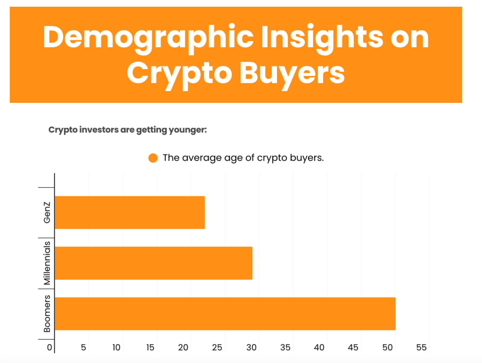 Survey Reveals 68% of Americans Now Own Cryptocurrency as Adoption Surges 