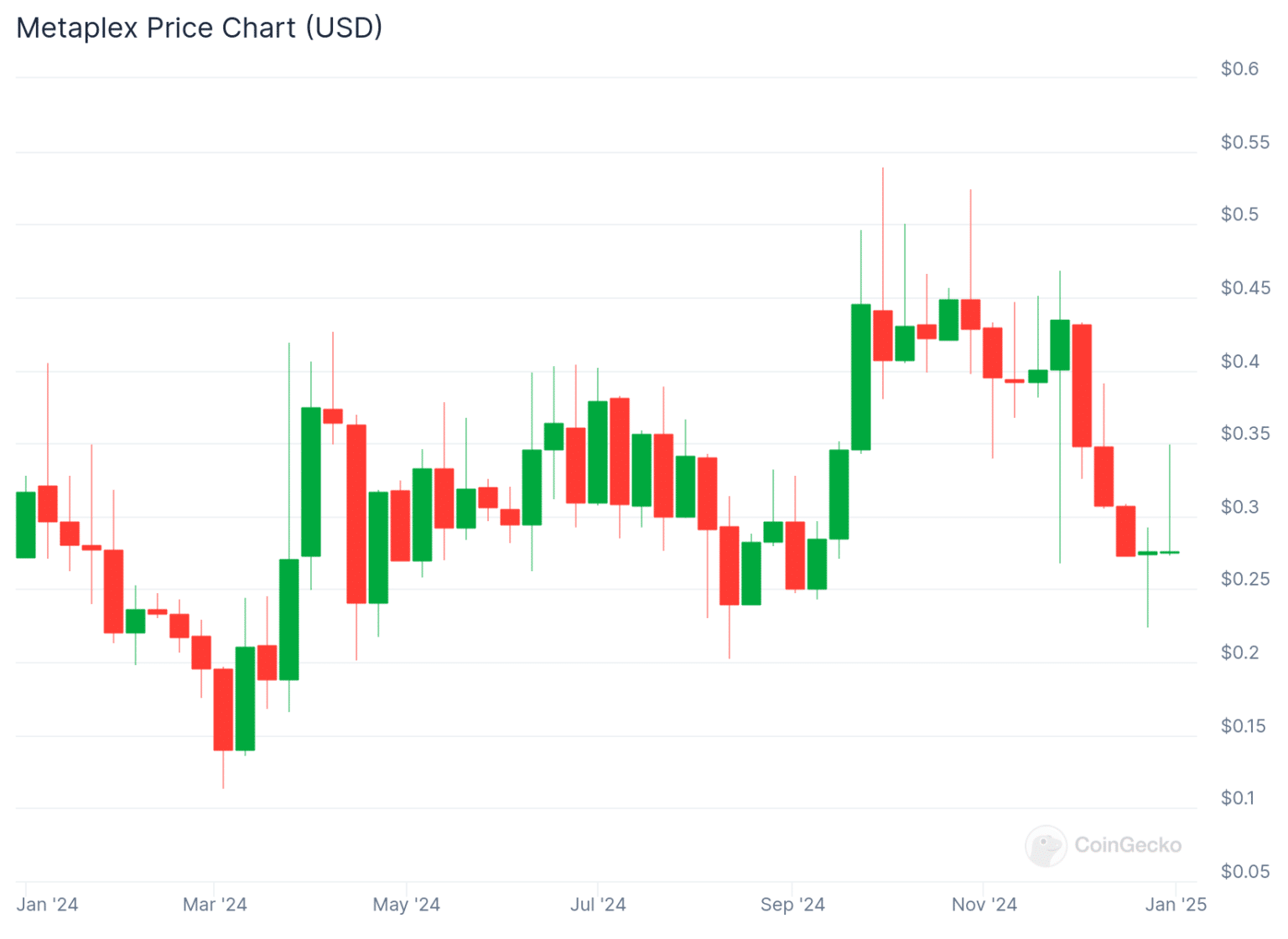 Händler verliert 60.000 Dollar in zwei Stunden: Die teure Lektion der AI Altcoins = The Bit Journal