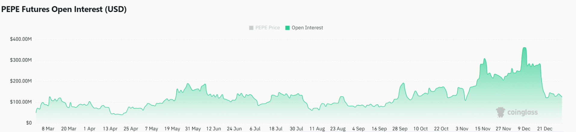 PEPE's Bullish Pattern: A Breakout Rally in Sight?