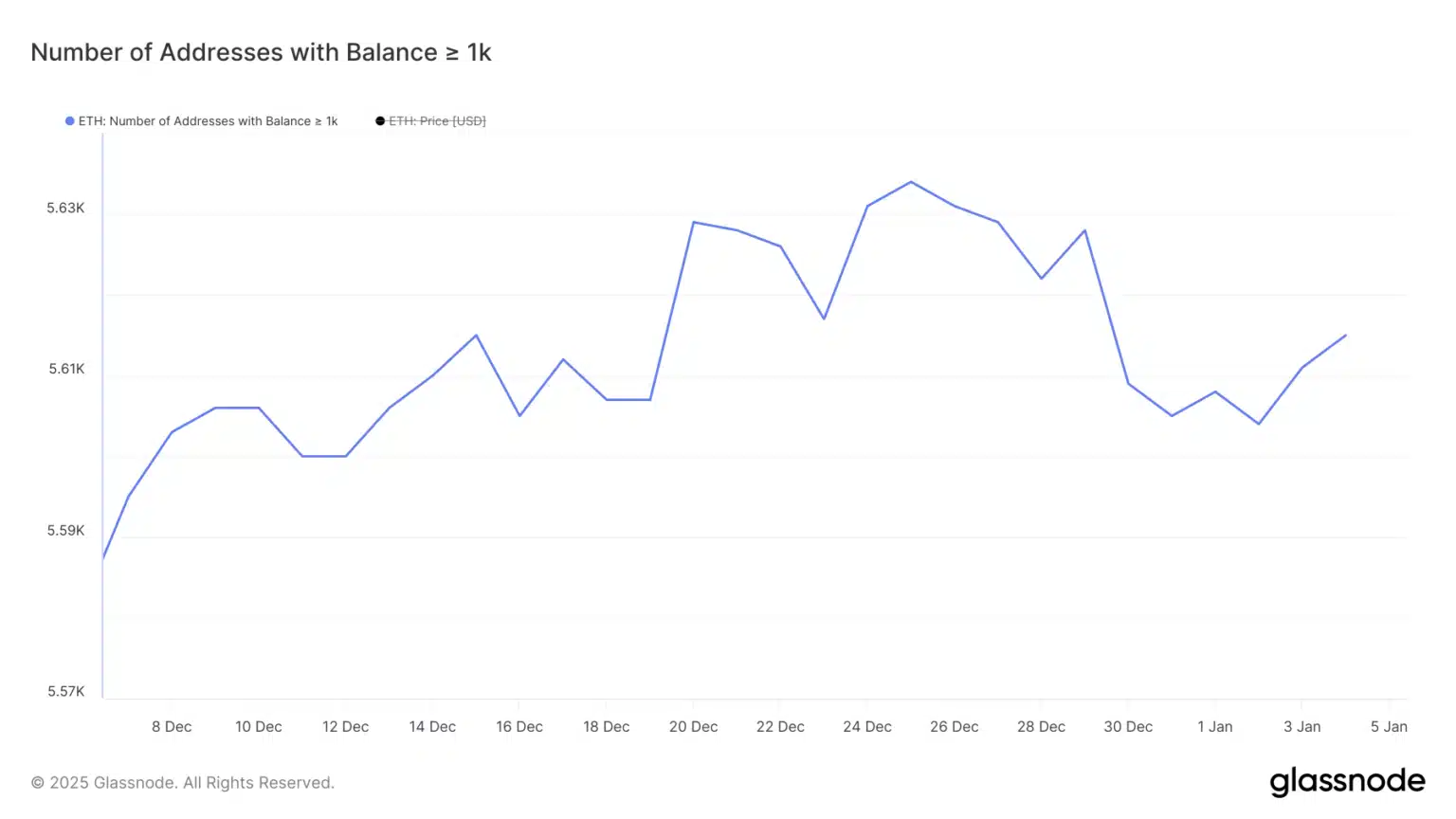 Ethereum und Dogecoin gewinnen mit Whale-Aktivitäten an Dynamik: Wichtige Levels zum Beobachten = The Bit Journal