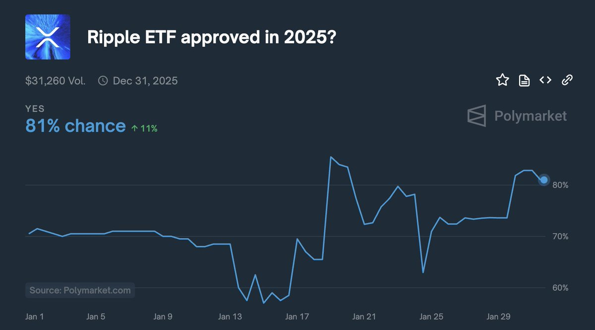 Is XRP ETF Approval Imminent? Ripple’s Price Could Soar! = The Bit Journal