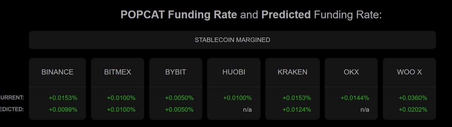 Popcat price prediction 