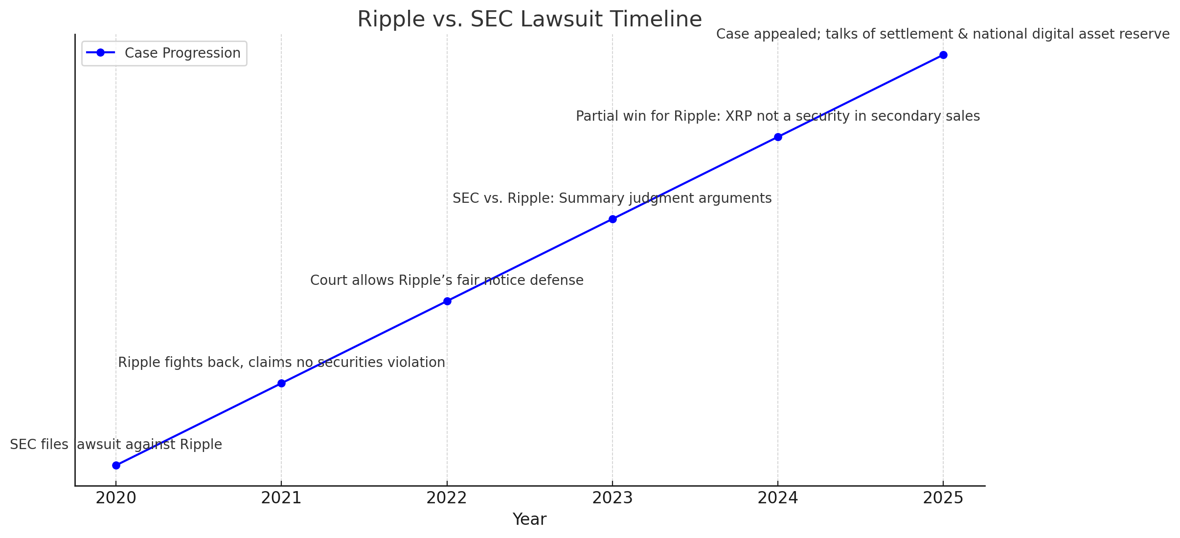 Did Trump Just End the XRP Lawsuit? Ripple’s CEO Drops a Bombshell