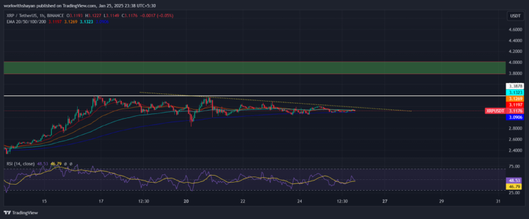 TRUMP, XRP, and Gate Token Poised for Major Gains = The Bit Journal