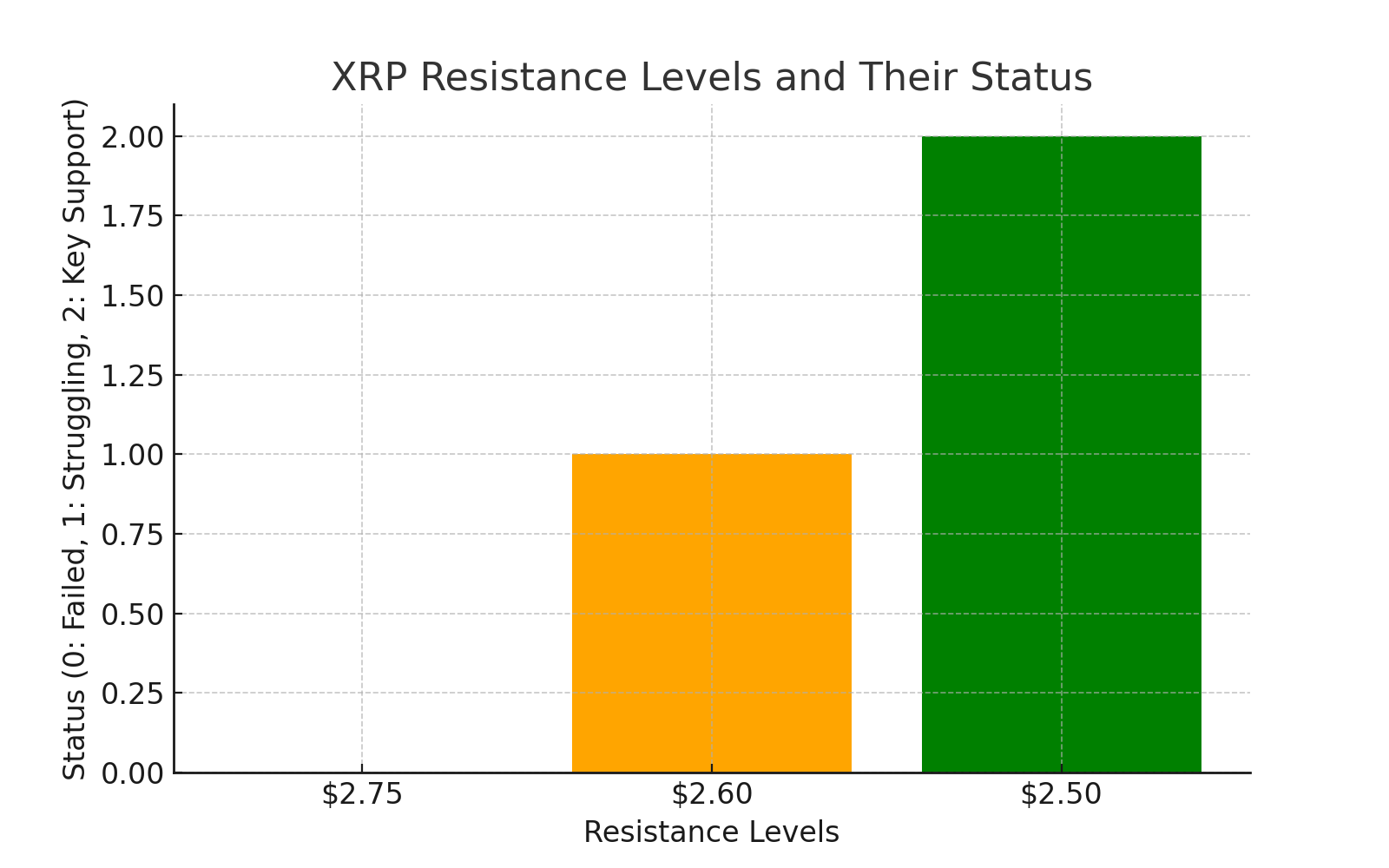 XRP Price resistance 