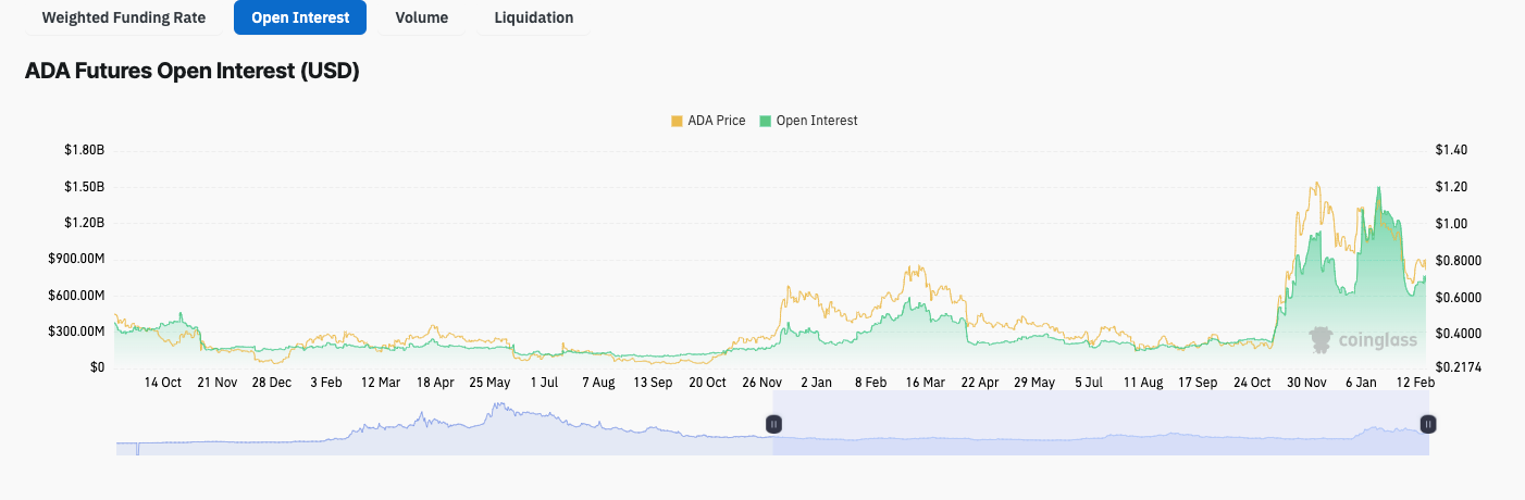 Cardano’s Fate Hangs in Balance: Will ADA Crash Below $0.60? = The Bit Journal