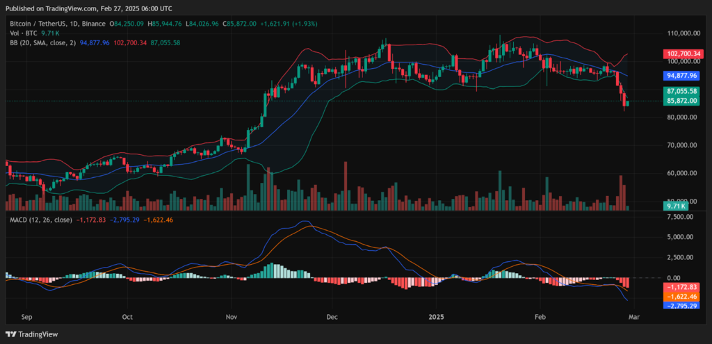 Bitcoin Price Analysis