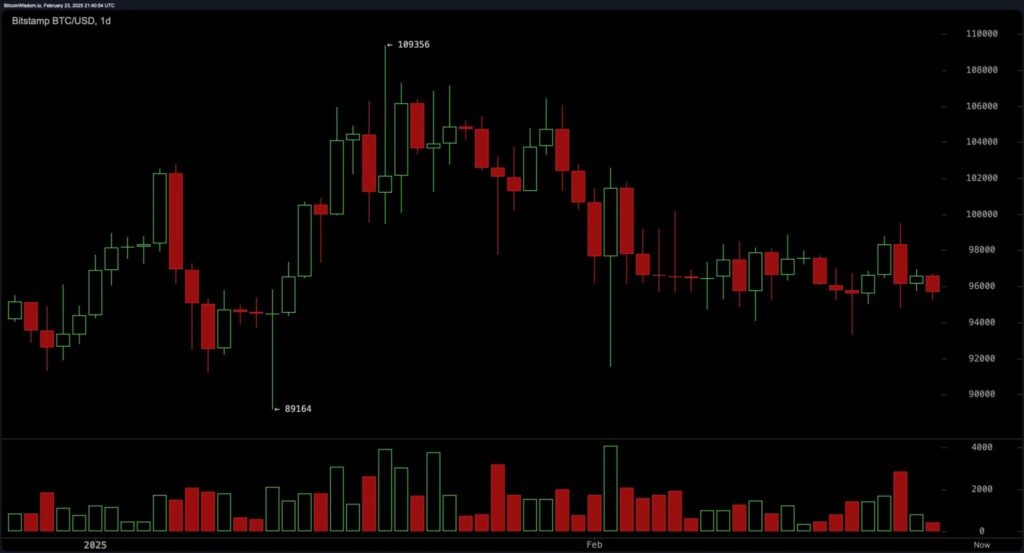 Bitcoin Analysis