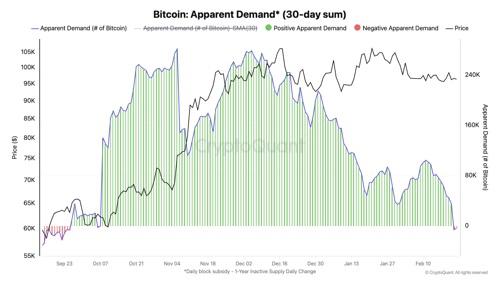 Massive Crypto Crash! Bitcoin and Altcoins Lose Billions = The Bit Journal