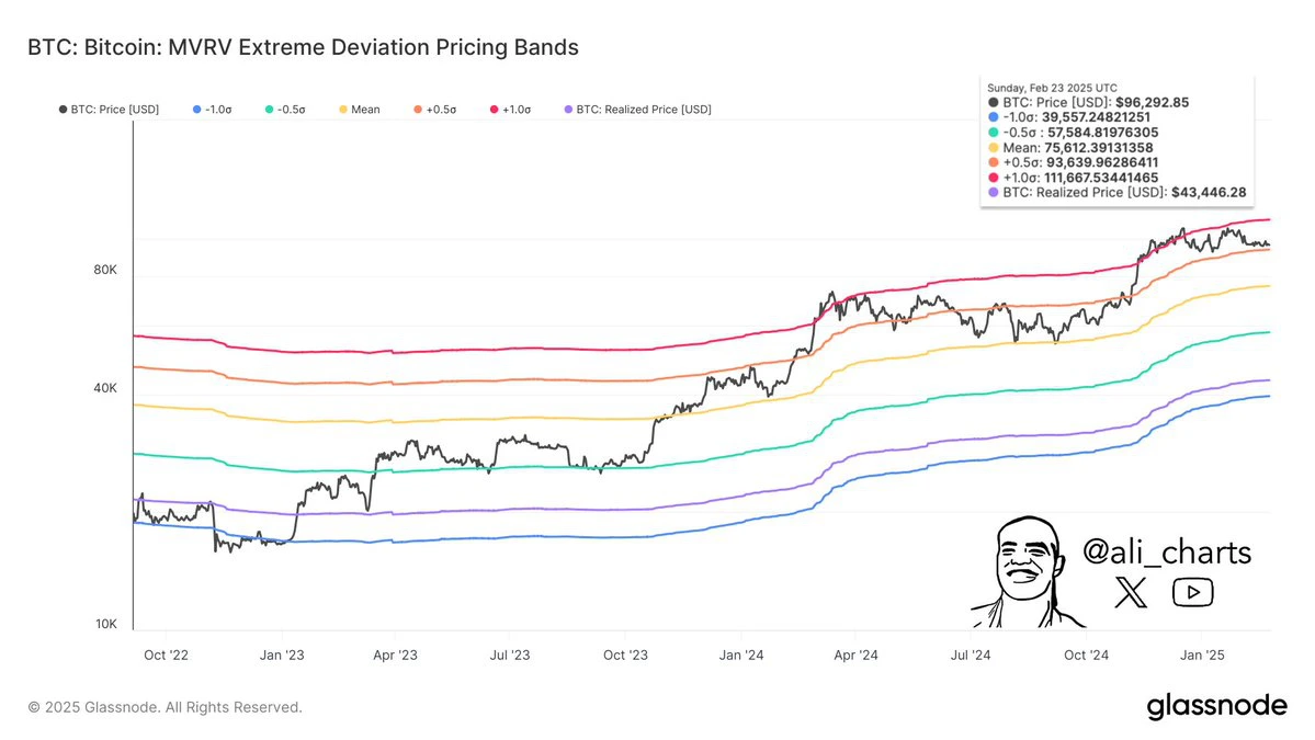 Massive Crypto Crash! Bitcoin and Altcoins Lose Billions = The Bit Journal