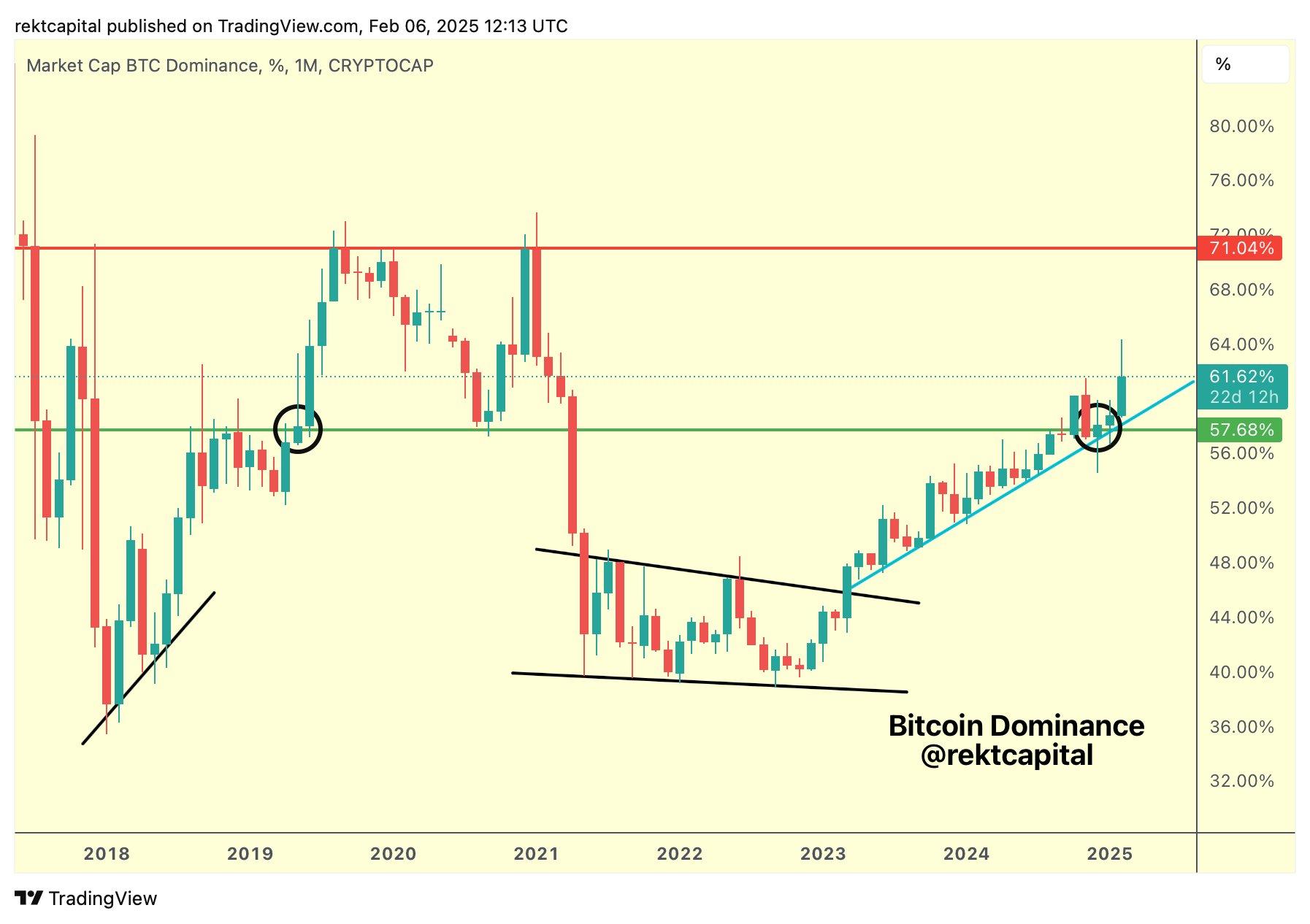 Is the Altcoin Crash Over, or Is This the Last Dip Before a Major Rally? = The Bit Journal