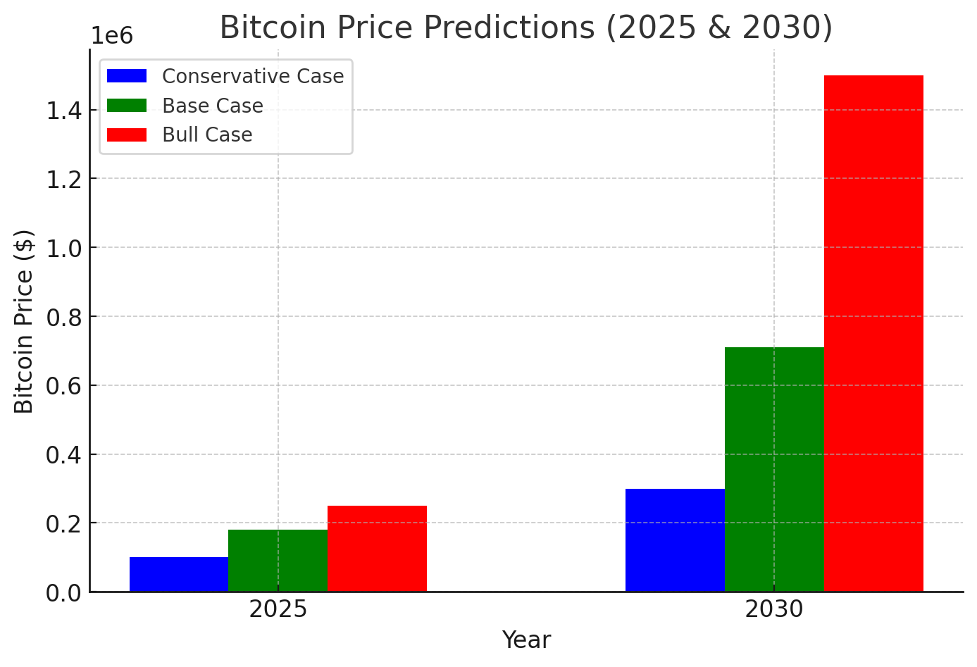 Bitcoin Set for Mainstream Explosion in 2025–What Are The Experts saying? = The Bit Journal