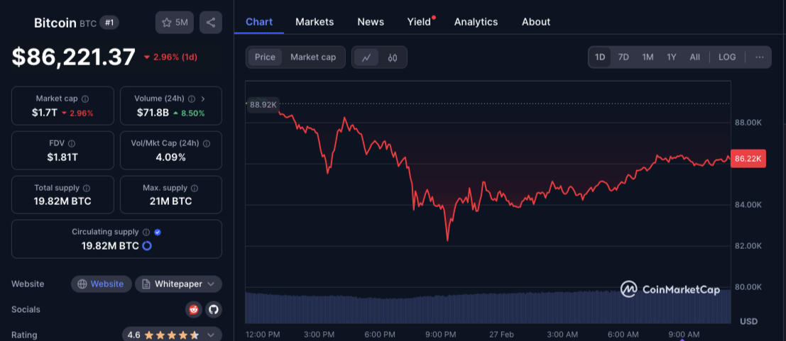 Bitcoin Price.