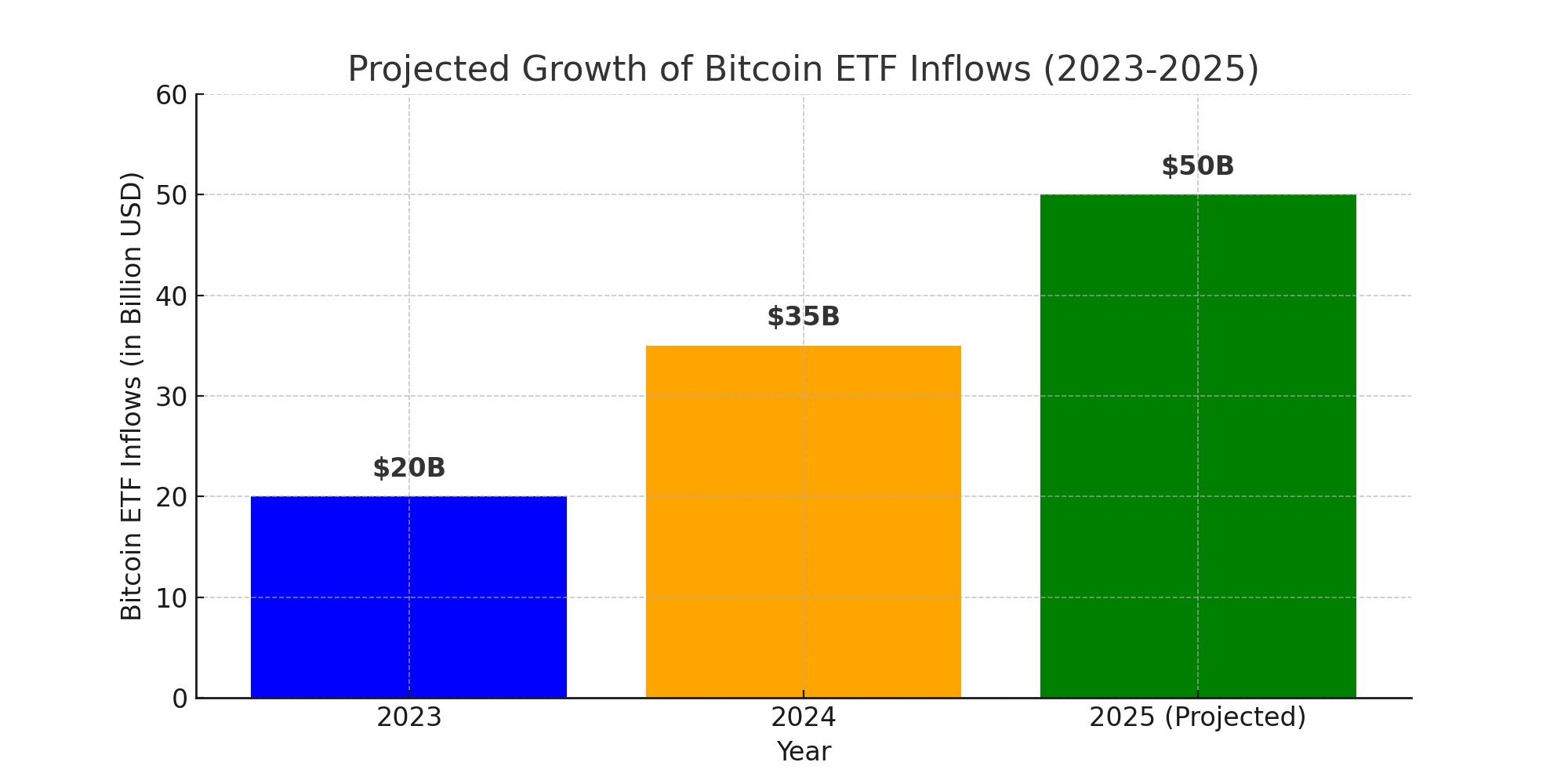 Bitcoin ETF