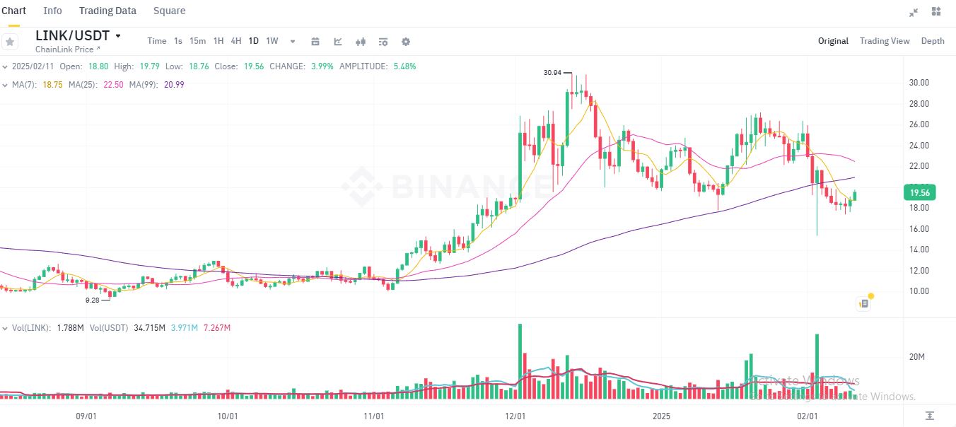 Chainlink Analyst Eyes 3-Digit Surge as Wave 3 Takes Off