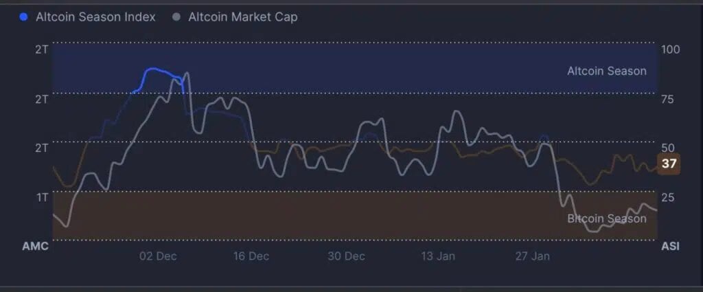 Altcoin