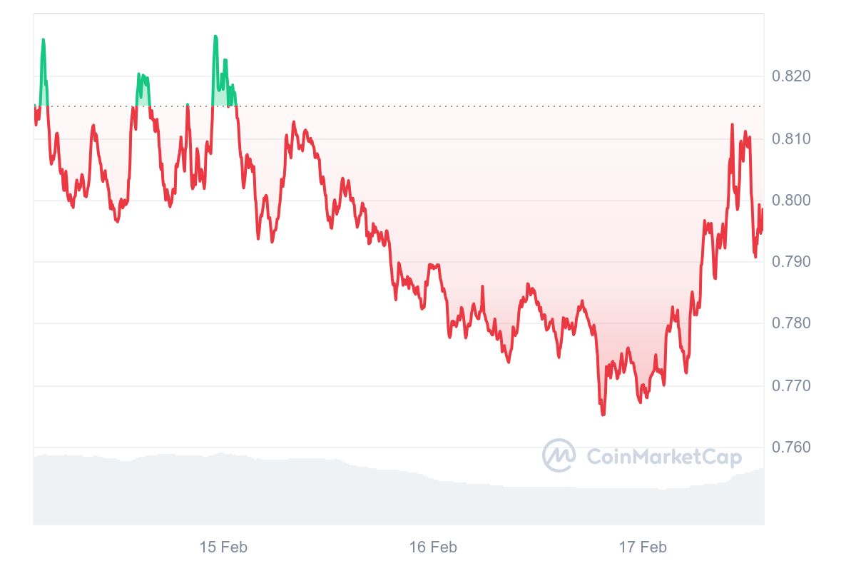 Institutional eyes seem increasingly trained on ADA, even as the token’s price faces short-term volatility.