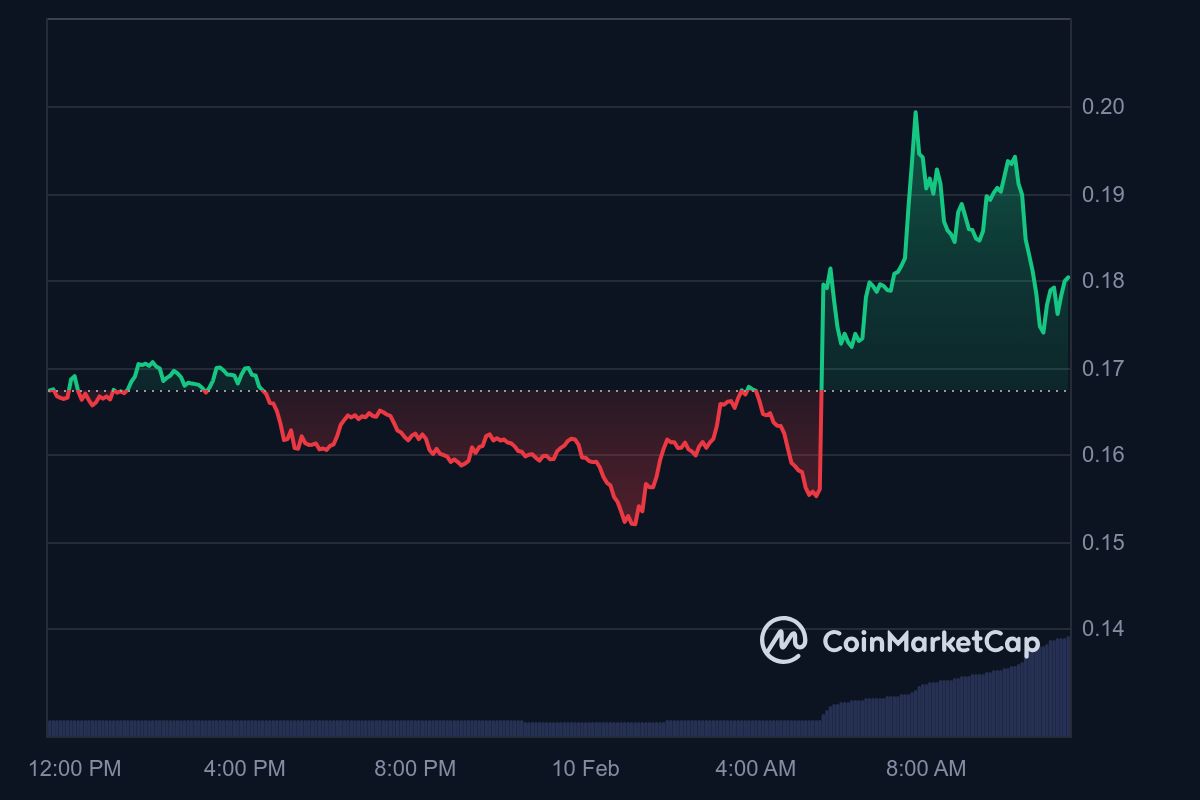 Südkoreanische Börse kündigt Altcoin-Listing an: COOKIE steigt an! = The Bit Journal