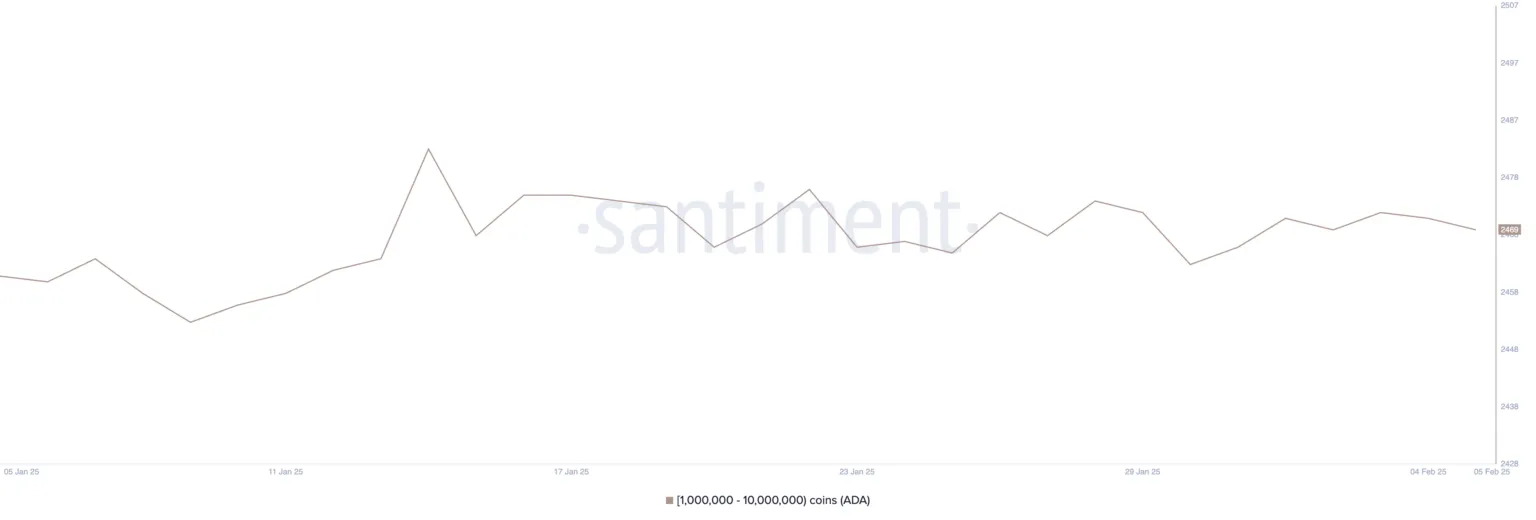 Cardano (ADA) Plummets 25% in a Week: More Downside Ahead? = The Bit Journal