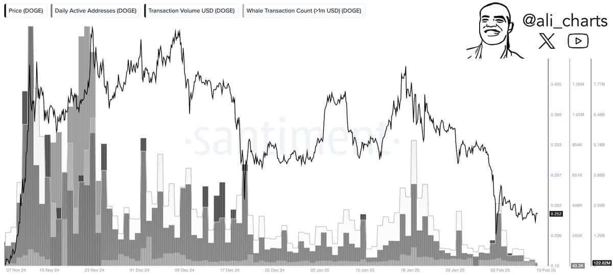 Can It Overcome $0.27 Resistance?