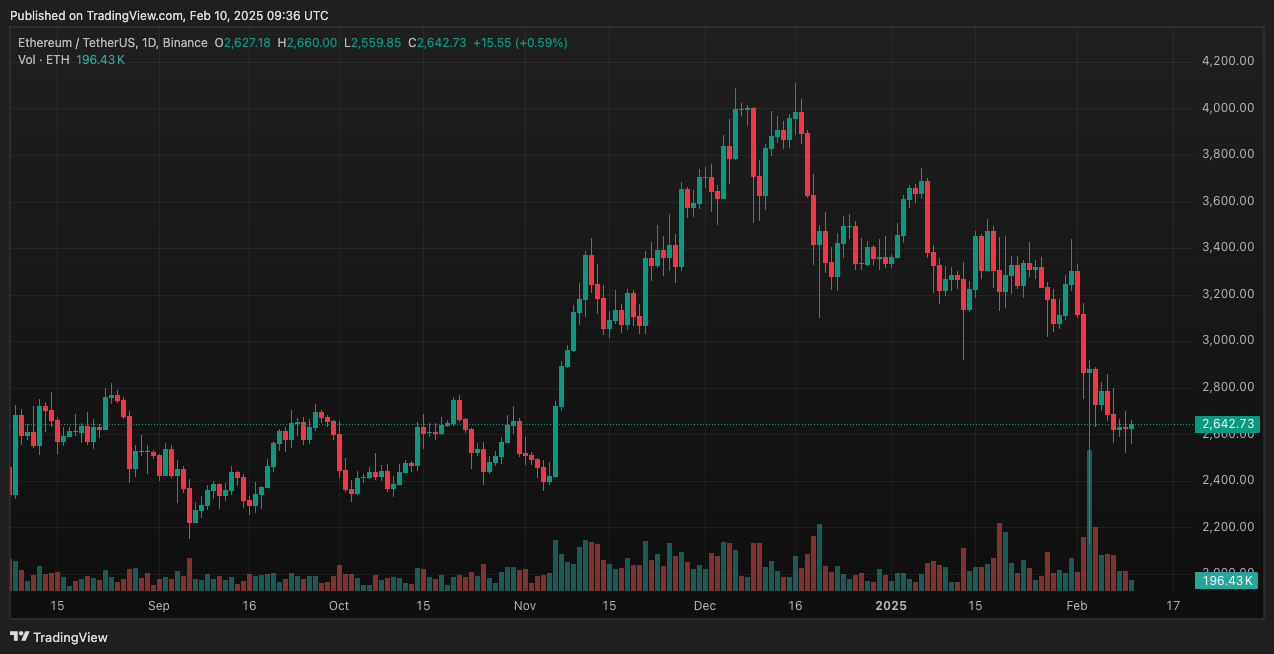 Ethereum at a Crossroads: Can Retail Investors Offset Whale Sell-Off Pressure?